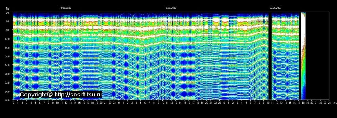 Schumann signal lasted 65 hours straight. On the 66th hour it went black. It picked back up for 6 hours. Then it went black on the 17th hour.

Seems a little too uniform and sequential to be natural.

Someone was definitely fooking with it.

I wonder if location has any effect?