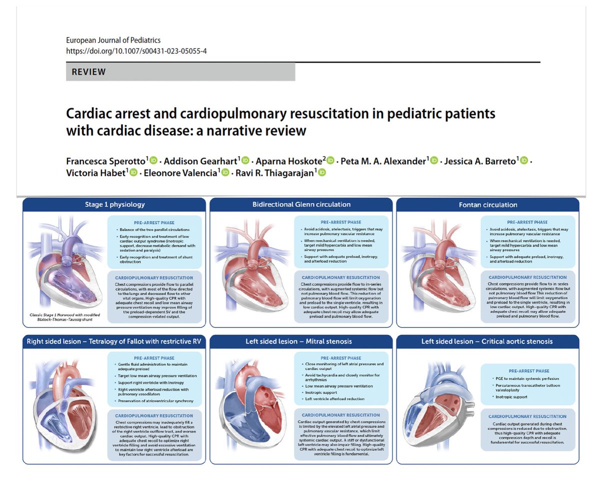 Cardiac arrest & cardiopulmonary resuscitation in pediatric patients with cardiac disease, narrative review including details on #extracorporeal life support #ECLS & extracorporeal cardiopulmonary #resuscitation #ECPR
Free to read #FOAMcc #PedsICU
🖇️ rdcu.be/deVxX