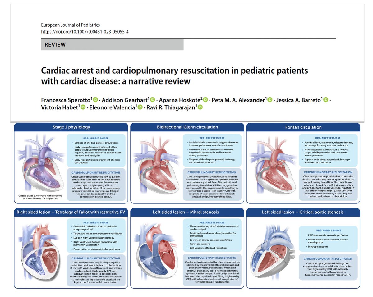 ELSOOrg's tweet photo. Cardiac arrest &amp; cardiopulmonary resuscitation in pediatric patients with cardiac disease, narrative review including details on #extracorporeal life support #ECLS &amp; extracorporeal cardiopulmonary #resuscitation #ECPR
Free to read #FOAMcc #PedsICU
🖇️ https://t.co/Nb7o2l3fBs https://t.co/eUvAShPX8K