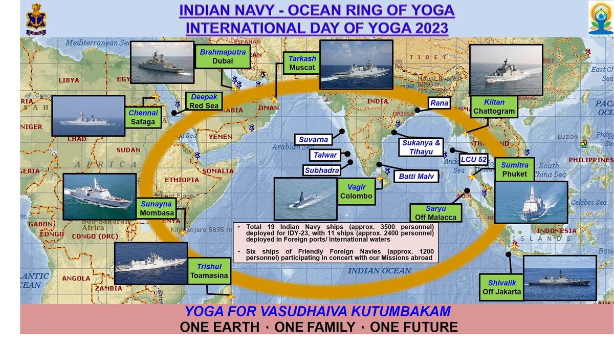 #OceanRingofYoga
Underpinned by our age-old ethos of 'Vasudhaiva Kutumbukam', #IndianNavy takes message of peace & tranquility across our extended neighbourhood.
19 ships (11 in International ports/waters), 3500 personnel, travelling over 35,000 km carrying out #IDY23 outreach.
