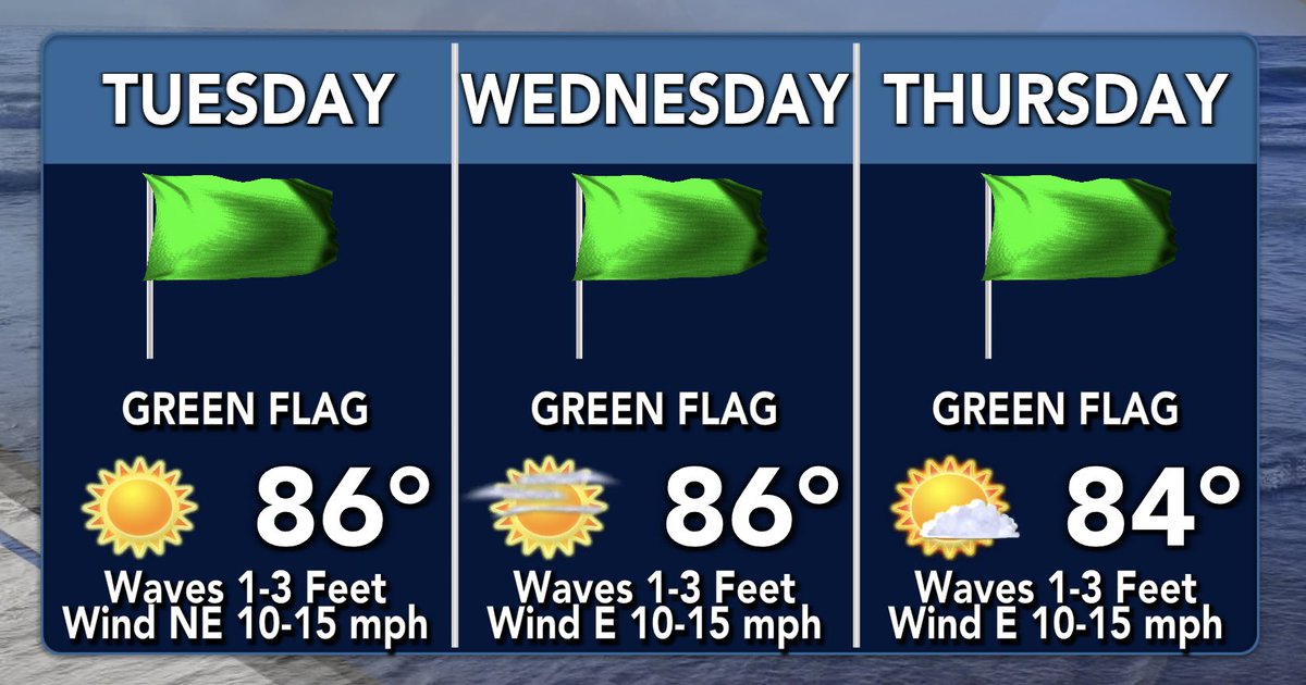 Need to head to the lake to cool off the next few days? 

👉 Water temperatures are still cool in the mid 60s!

#INwx #MIwx #FirstAlert