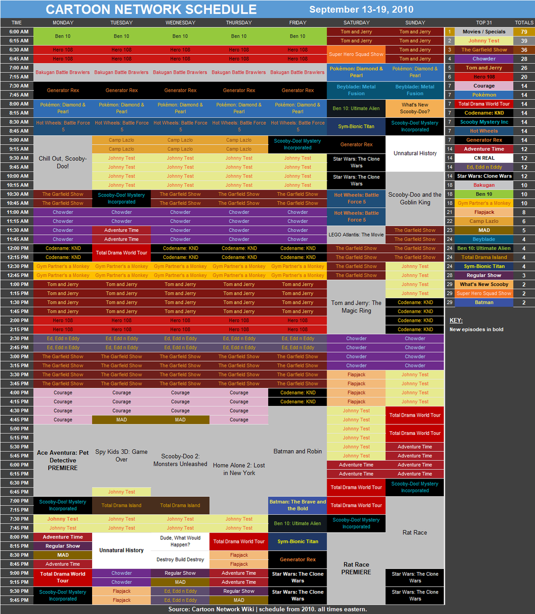 markus-on-twitter-cartoon-network-schedule-september-13-19-2010