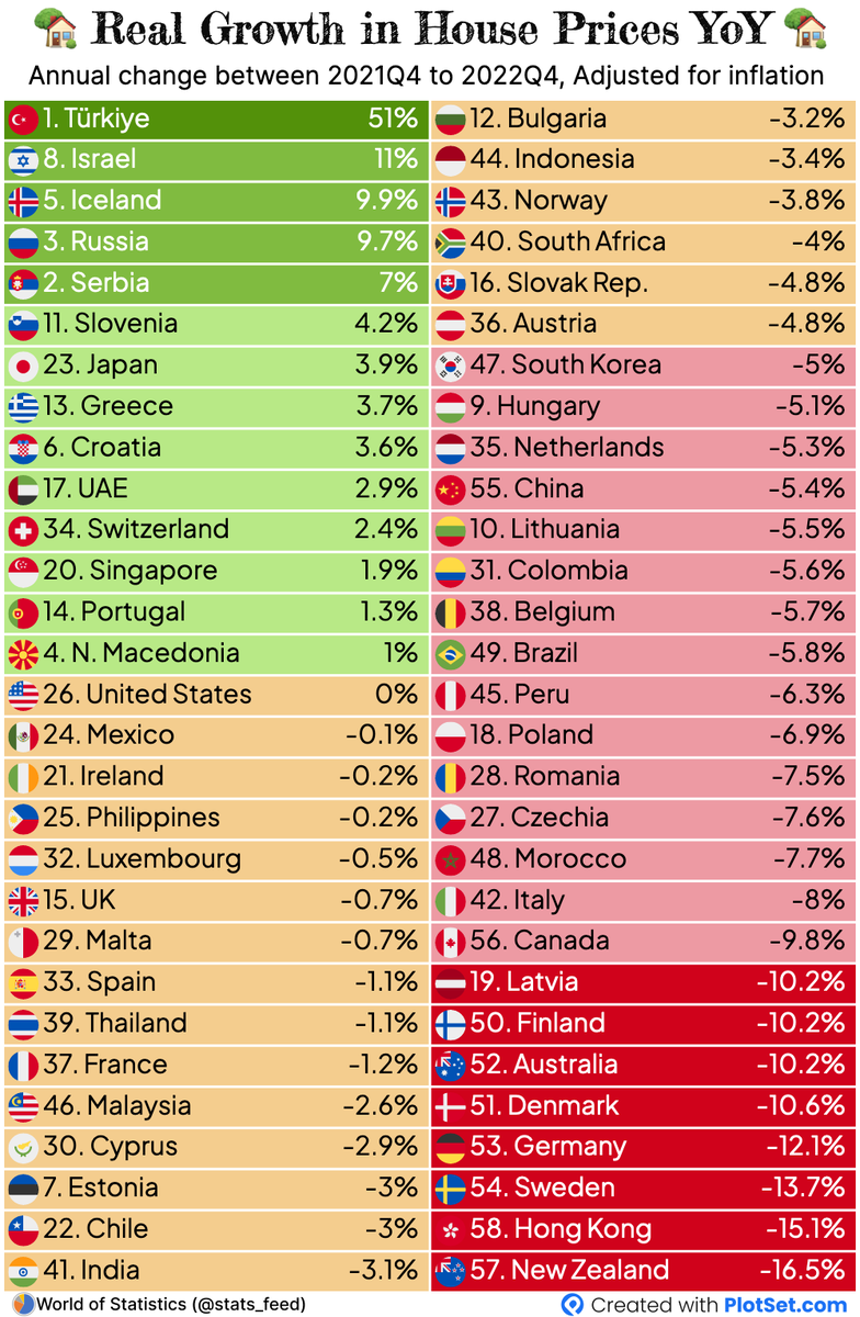 📊 on Twitter "I visualized housing price data adjusted for