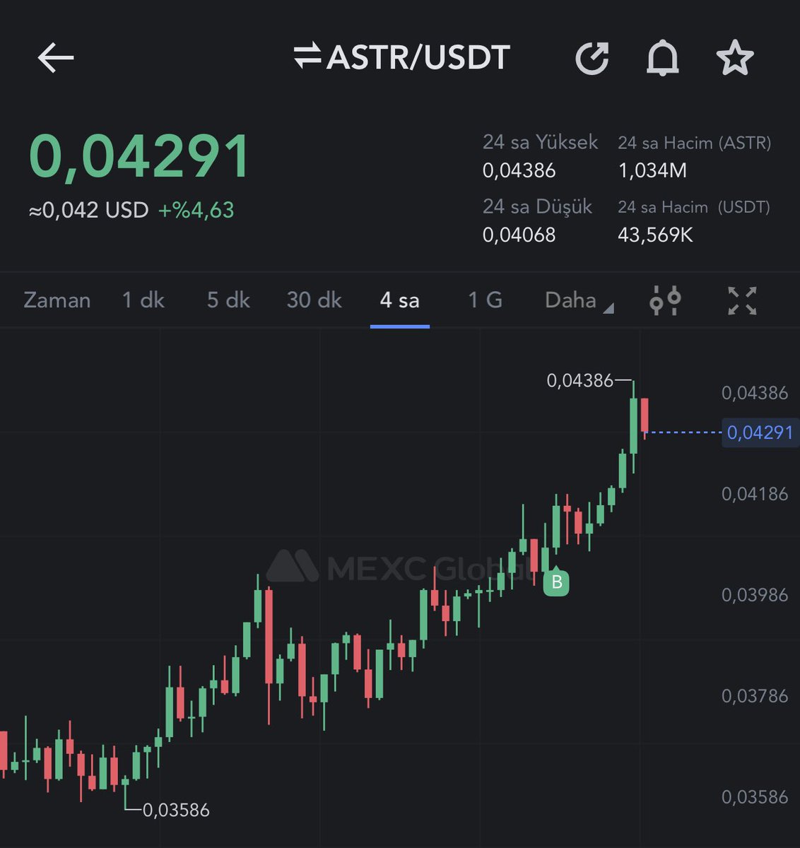 #ASTR

37 altında günlük kapanış yaparsa stoplarım. Şuan durumu iyi. Momentumunu koruyor🤝