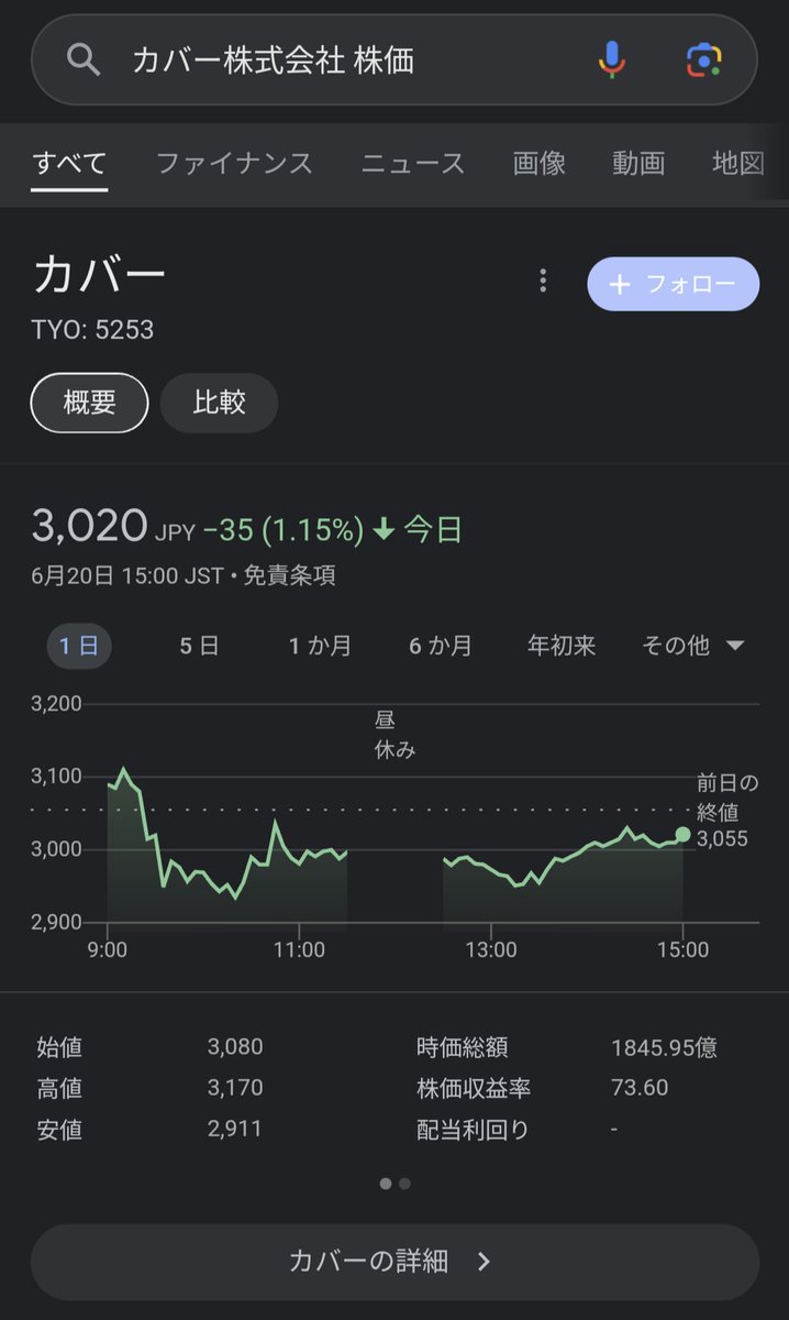 usagi8250's tweet photo. こちらの会社、株価が50%以上上がっていますね。もしリプライのときに仕込めばより少ない金額で利益が出ていたはずです。これが投資の力です。みなさんも勉強して知識をつけて投資しましょう。 https://t.co/qMVuuLTWDV