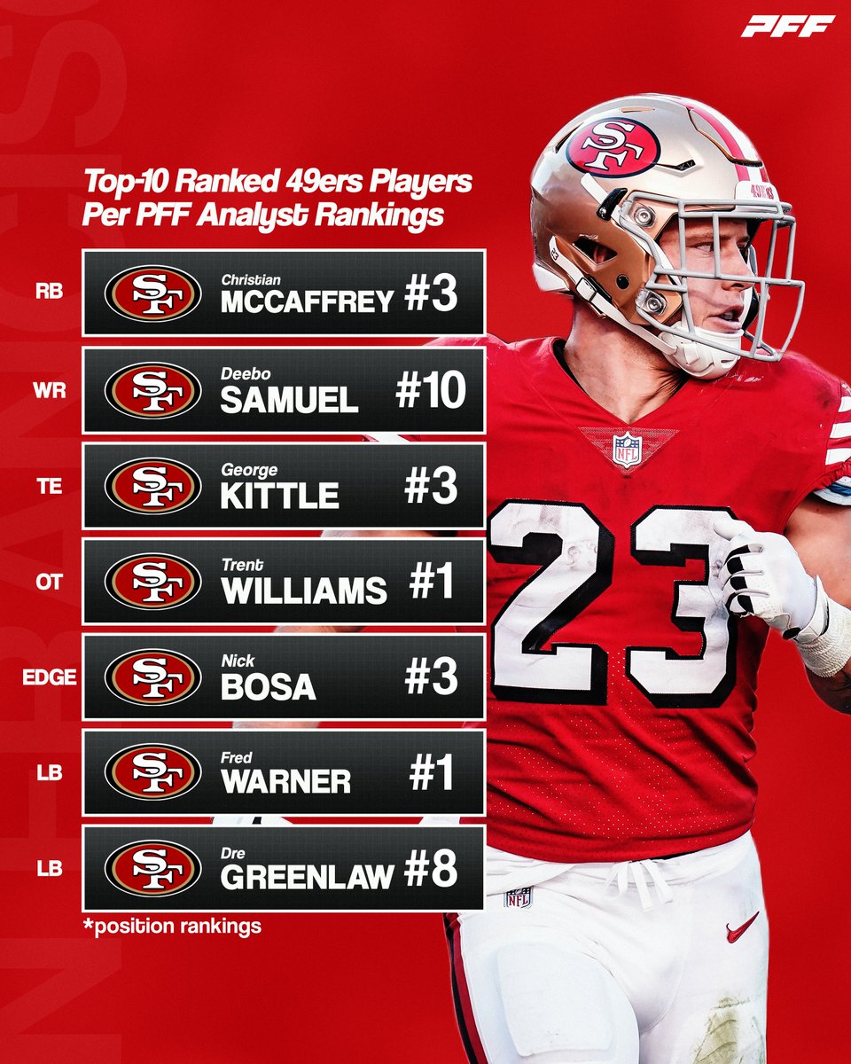 Grant Cohn’s 49Ers-Focused Analysis Reveals Game-Changing Trends Reshaping the Industry