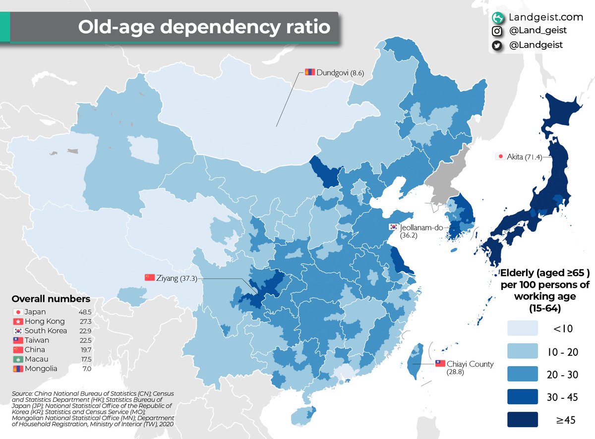 Old-age dependency ratio in East Asia.

Full article: landgeist.com/2023/06/20/old…

#maps #GIS #dataviz #GeoSpatial #Spatial