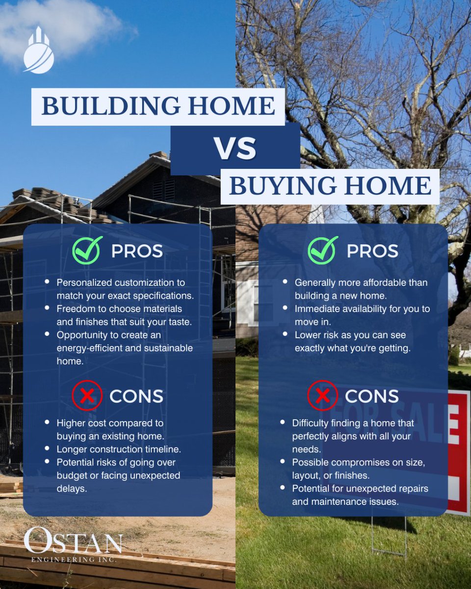 IncOstan's tweet photo. Custom dream home or move-in-ready? Let's compare building vs. buying to help you decide. We'll explore pros, cons, and key considerations. Make an informed choice for your perfect home! 🏡💫

#HomeOwnership #DreamHome #BuildingVsBuying https://t.co/9M9Ef0MdQr