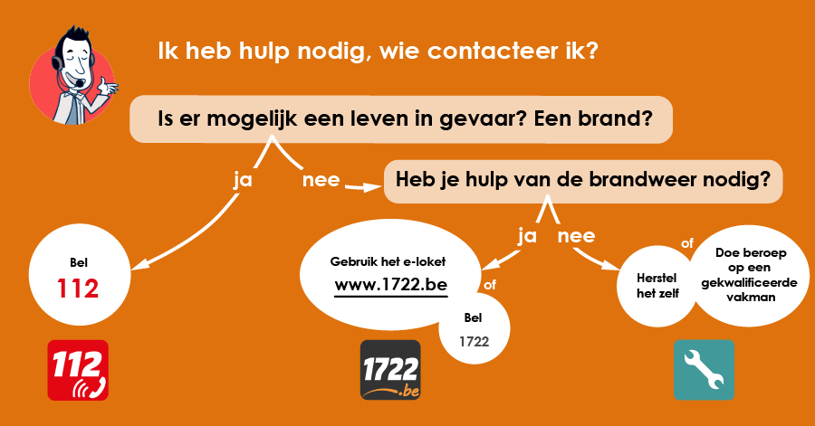 ⚠️⛈️ Code oranje voor storm- en waterschade

Het KMI waarschuwt deze namiddag en avond voor onweer met rukwinden en mogelijks hagel. Er kan op korte tijd veel regen vallen.

Heb je schade door de wind of regen? Meld het via het e-loket 1722.be