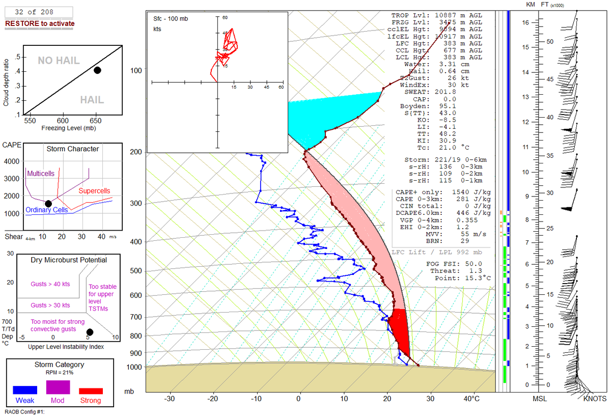 Heavy showers have developed along a marked N-S convergence zone Lincs to Northants. 12z Nott. sounding suggests these are stunted by a warm nose in 600-700hPa layer. However, greater instability exists in E Lincs where higher temps/dewpoints reside, yielding >1,000 J/kg MLCAPE.