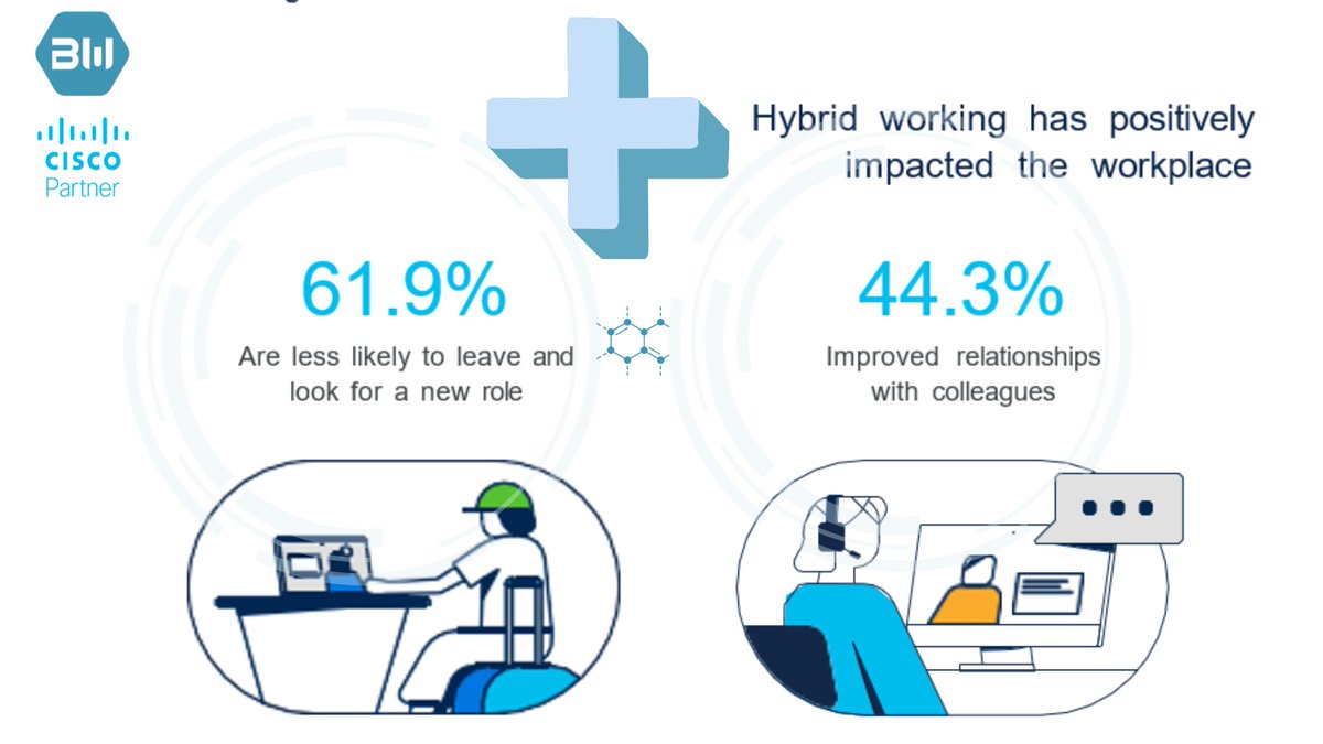 FACT 💯:
Today's workforce demands flexibility to stay happy in their roles

REALITY ✔:
The cost of employee turnover is often 1.5 to 2 times the amount of the exiting employee's salary. 

SOLUTION 🏆:

Save💲while Staying ➕
#byteworks #hybridwork #hybridworkplace