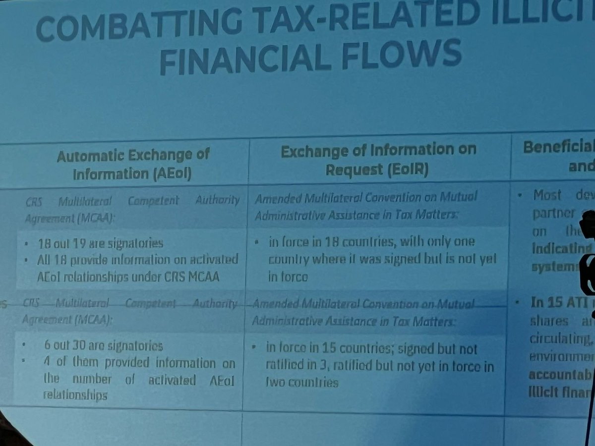 ATI partner countries need to develop a #robust policy and legal framework against tax related illicit financial flows and create an #effective interagency framework.

-Mari Khurtsidze, Head of Tax & Customs Policy Department,Ministry of Finance of Georgia.
#ATIGeneralAssembly