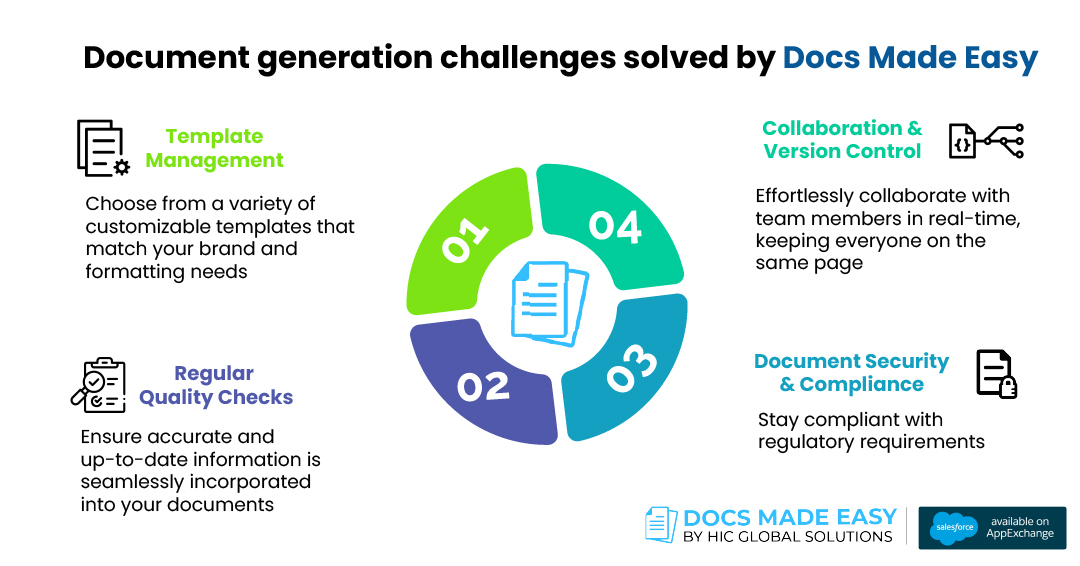 MadeDocs's tweet photo. Discover a smoother and more efficient way to generate documents and say goodbye to document generation challenges! Try Docs Made Easy today from AppExchange! https://t.co/Bopd38fEii @salesforce @salesforcedevs #Salesforce #salesforcedocument #docsmadeeasy #generations https://t.co/v4rk9DpJ8B