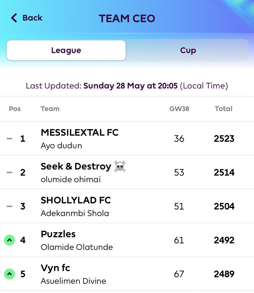 TeamCEO_fpl's tweet photo. ππ½ππ½ππ½
#PL #FPL #FPLCommunity #TeamCEO #FPLNaija #NaijaFPL #9ja #Naija https://t.co/9ag1eN98JN