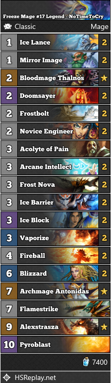 neon31HS's tweet photo. [CLASSIC] NoTimeToCry reached #17 Legend with Freeze Mage.

▼ Deck Code and more: 
https://t.co/SlABP5iPO4

#ClassicHS #Hearthstone https://t.co/KPfutwhlvQ