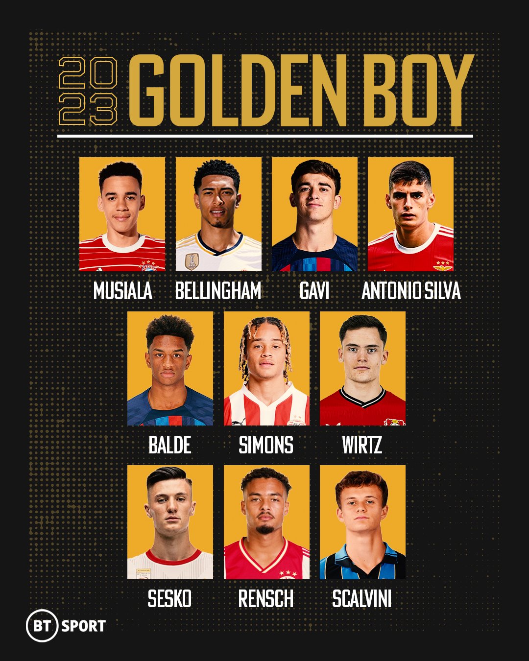 Football on BT Sport on Twitter: "The top 🔟 candidates to win the 2023 Golden Boy Award 💫 Which star wins? https://t.co/W2cBasKqHA" / Twitter
