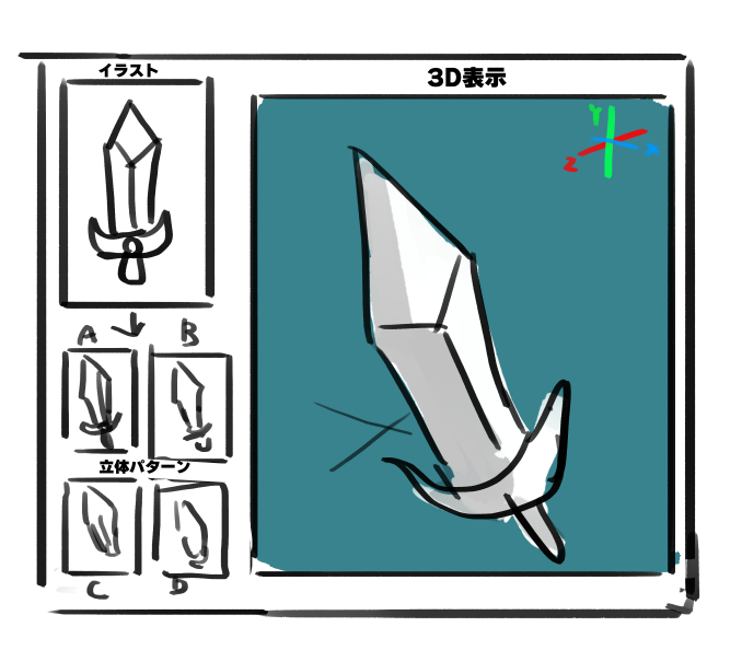 デザインした武器が簡単に3Dになるツールとか欲しい。立体パターンの候補も出してもらってグリグリ動かせるようなツール。ないんすかね。