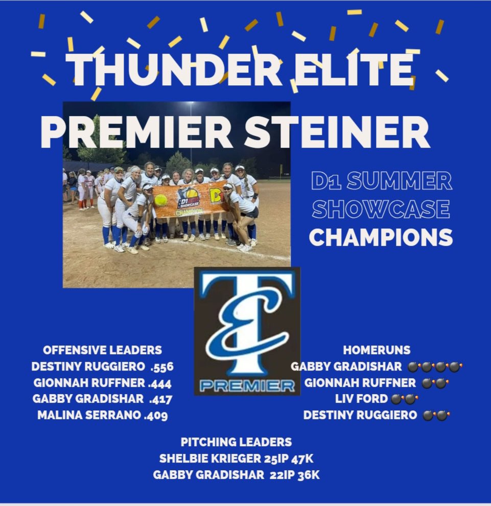 Some big numbers put up last weekend at D1 Super Select