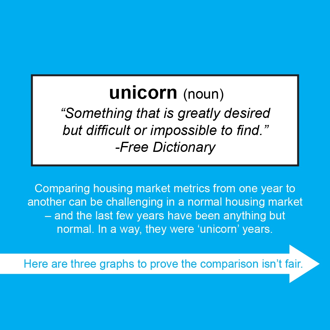 DRGCollective's tweet photo. We will share the three most compelling graphs with you guys this week to explain the "power" of words...Just may not be the whole truth! #comingsoon #thewholetruth #unicorns #homevalues #homeownership #unicornyears #perspective https://t.co/PVaJ1X8Urq