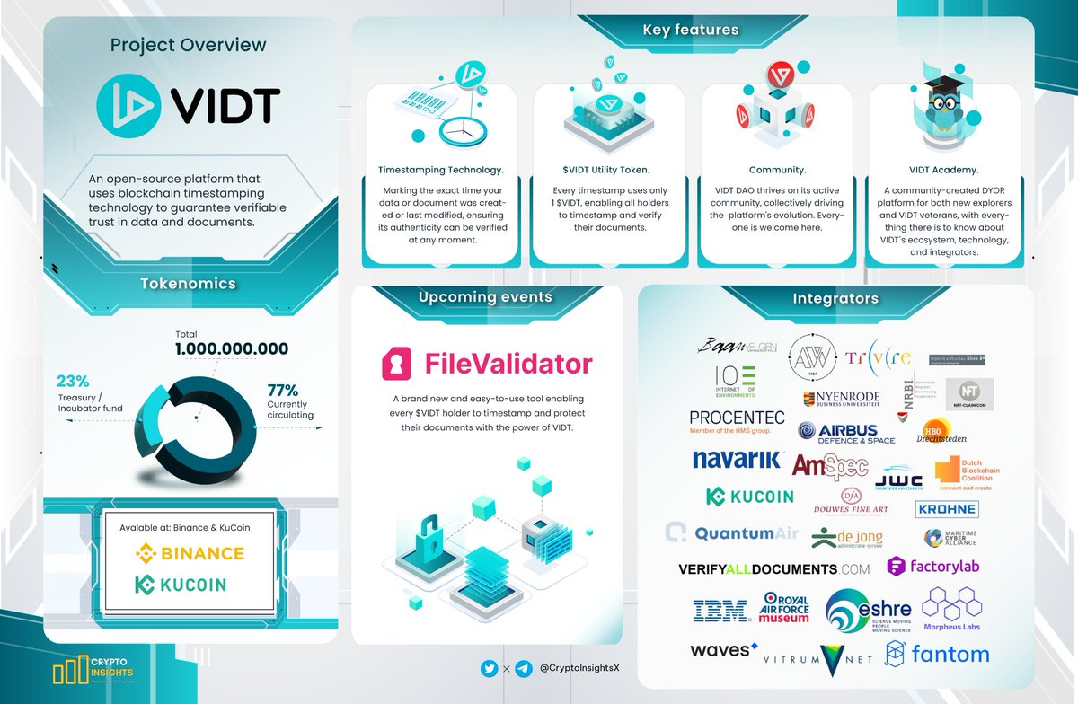 CryptoInsightsX's tweet image. 📢 @VIDT_DAO is a Decentralized Ecosystem that Enables Digital Trust.

With its timestamping technology used by a large and growing list of integrators, a thriving community and its very own DYOR platform, they&apos;re a true crypto gem worth checking out! 

Find out more about $VIDT…
