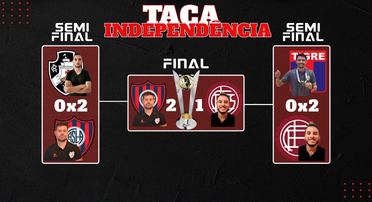 MLA_SS_2023's tweet photo. O @CASLAFutsal é campeão da #TaçaIndependencia! O time do Papa bateu o @clublanus de virada, por 2x1. Um jogo emocionante na segunda metade da partida e #PedroRodriguez foi o herói do #SanLorenzo no jogo. Mais um clube garantido nas supertaças.

#SanLorenzo
#Lanus
#MLA 
#FMOnline https://t.co/59el4hpSng