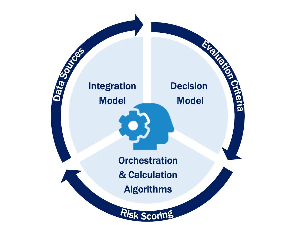 CandaSolutions's tweet image. US Federal Govt. &amp;amp; Corporate IP value is soaring! Time to embrace cutting-edge security tech for protection against threats! 🔒 #FreshHaystack brings AI-powered RIDE (Risk Integration &amp;amp; Decision Engine) 🌐 for integrated risk management &amp;amp; data-driven decisions  #SecureTheFuture