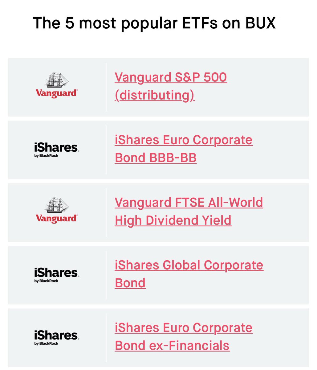 What were the most traded ETFs of last month (May 2023)? On top still the S&P 500 followed by a surprising runner up: the Euro Corporate Bond. 

Interesting to see the popularity of Bonds increase!

#mostpopular #bonds #top5 

Investing involves risk. You can lose your investment