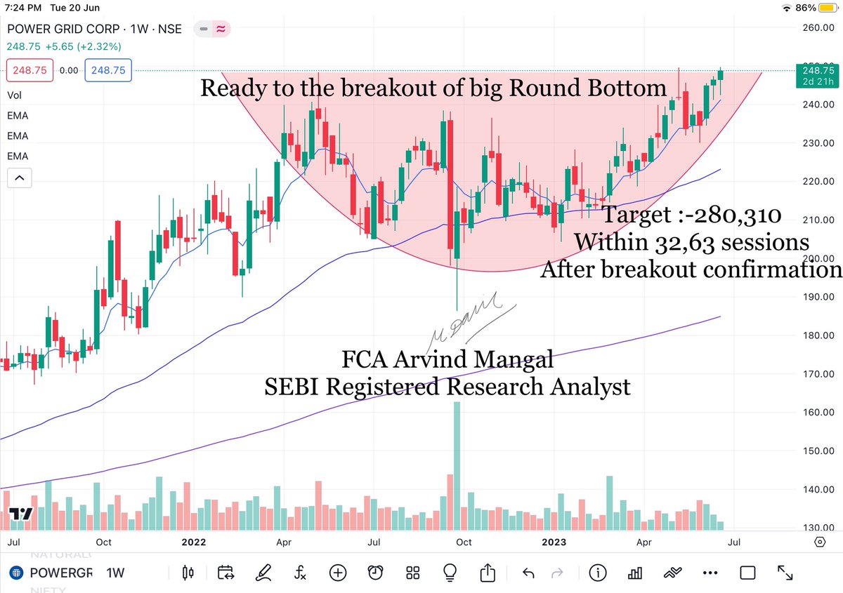 #powergrid #energy #power #nifty #banknifty #sensex #chart_sab_kuch_bolta_hai™️ #niftyoptions #bankniftyoptions
#trending #investing #stockmarket #topgainer #CSKBH