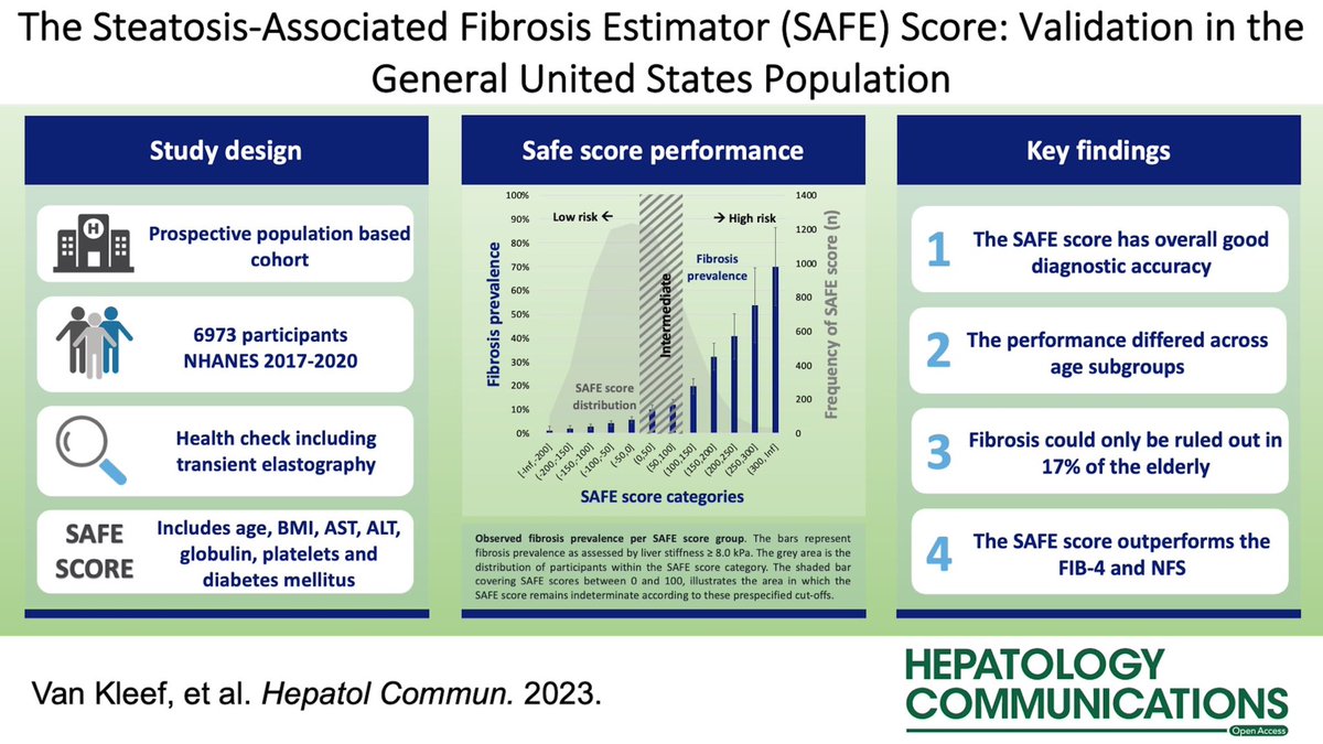 HepCommJournal's tweet photo. 📑The Steatosis-Associated Fibrosis Estimator Score!

💥SAFE Score:
BMI ➕AST ➕ALT ➕ Globulin ➕ Platelets ➕ Diabetes
⭐️Good diagnostic accuracy for fibrosis
⭐️Outperforms FIB-4 and NFS
#LiverTwitter #OpenAccess

https://t.co/ZMH5KGuBvX https://t.co/xFLiOOepqq