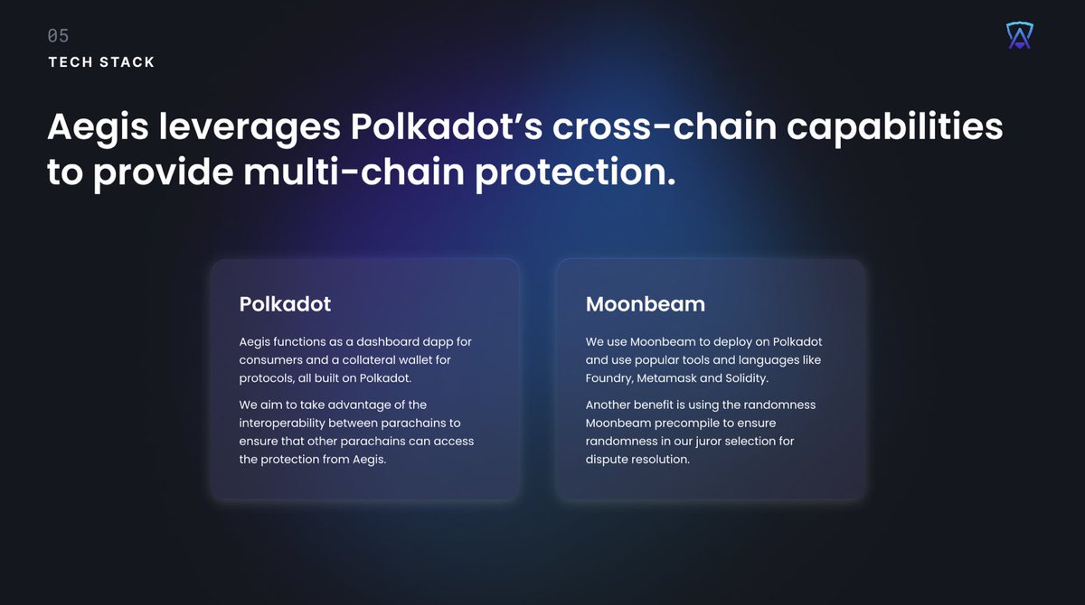 Our Polkadot all-round track winners are: 

🥇 ($5,000) Aegis Protocol, built by Harvard computer scientists @DouglasYang15 and <a href="/ectan_/">ectan</a>, provides a decentralized dispute arbitration + chargeback platform to safeguard crypto users + investors from fraudulent protocols 🔒