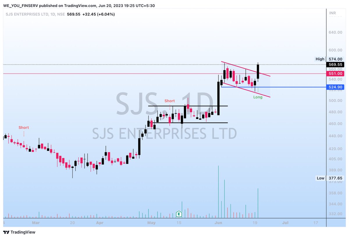 #stocks to watch
1- #GOKEX
2- #KPIGREEN 
3- #KPRMILL 
4- #SJSENTERPRISES 

Please Like and retweet.
 Keep on radar !

#trading #stockstowatch #stocktobuy
@chartmojo
@sunilgurjar01
@kuttrapali26
@hritikgoyal26
@Arpit1223
@iramyram
@charts_breakout