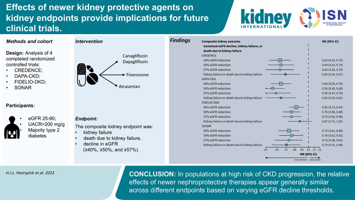 Int Society of Nephrology on Twitter " ️ Effects of newer kidney