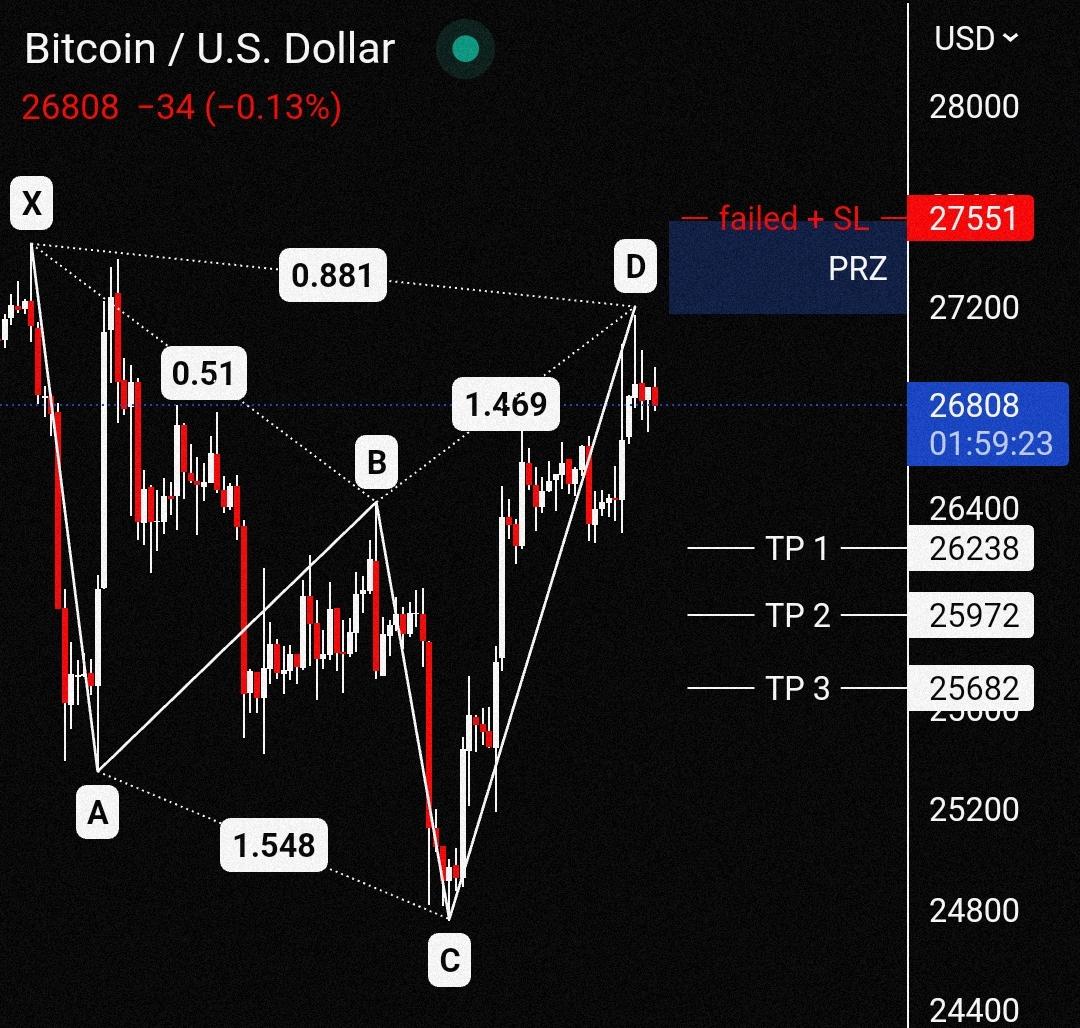 AshurCrypto's tweet photo. نموذج Shark مكتمل
وكذالك إرتاداد من Channel Price Classic
وحالياً جاهز للهبوط في حال حبيت تدخل صفقة Short
وإيقاف الخسارة والغاء النموذج والأهداف موضحة جميعها
بالتوفيق
#btc #uadt $btc https://t.co/MgcAcYsiL1