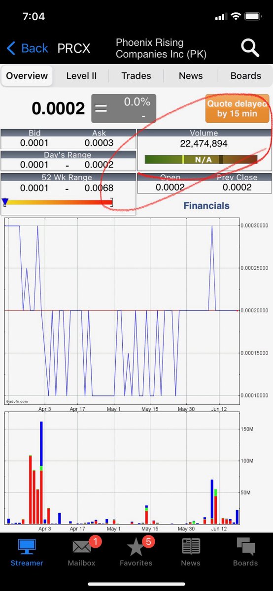 williamdevon6's tweet photo. All Buys, don't miss the boat ⛵🤑🤑🤑🤑💲💲💲💸💸 $PRCX https://t.co/OTUVd7fUT8