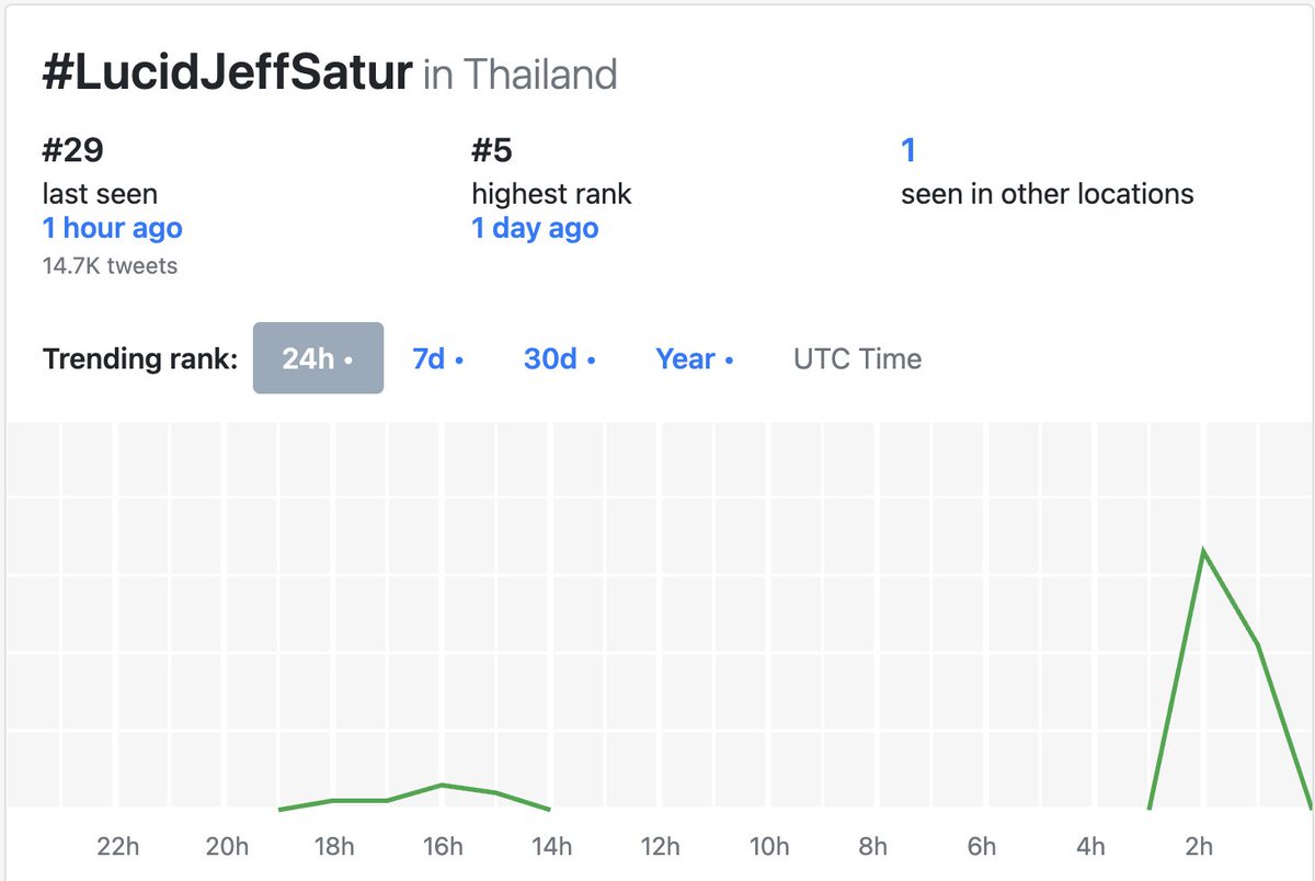 lil🌱 우주 on Twitter "RT satursbabe Both hashtags were/are trending