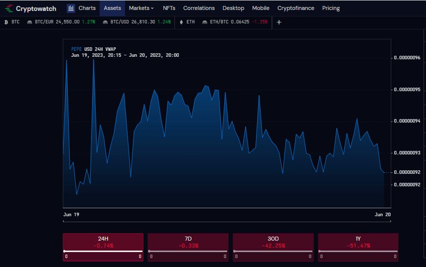 CoTradeSignals's tweet image. #PEPE  BREAKOUT IMMINENT! 🔥👇

#pepecoin #arbitrum #airdrop #PEPE  #pepecoin #memecoins
#altcoins