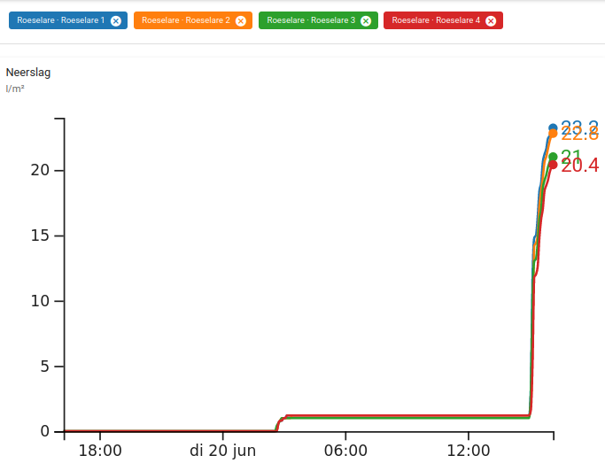 VLINDER 2.0 tweet media