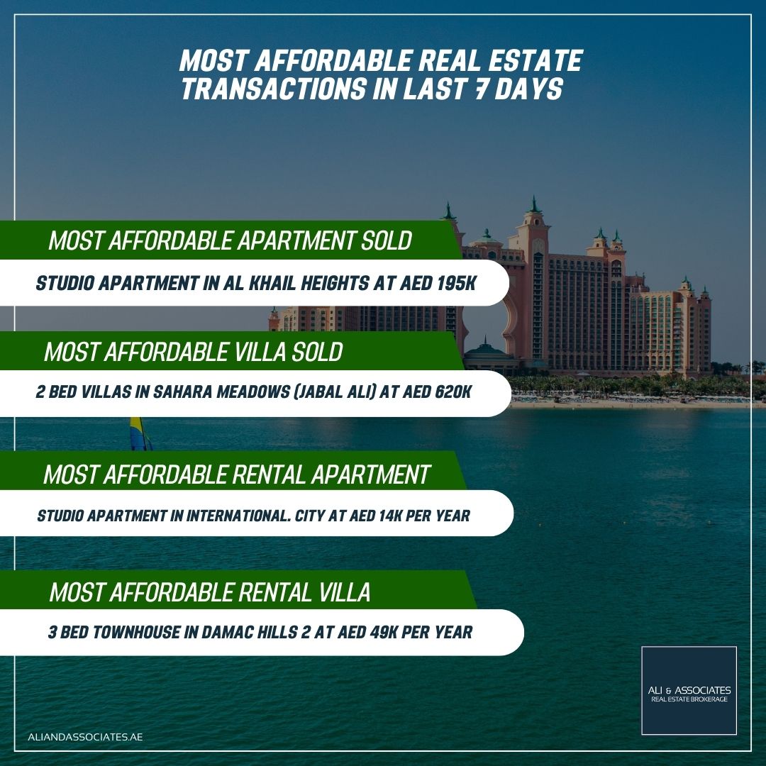 aliassociatesRE's tweet photo. 📢 "COMMUNIQUE" FROM ALI AND ASSOCIATES 🏢
📆 WEEKLY UPDATE FROM THE PROPERTY MARKET IN THE UAE 🏠
📊 Want more statistics and detailed information about the market? Get in touch with us! 📞
#AliAndAssociates #PropertyMarketUpdate #UAEProperties #RealEstateStatistics https://t.co/hz3pfyrYeE