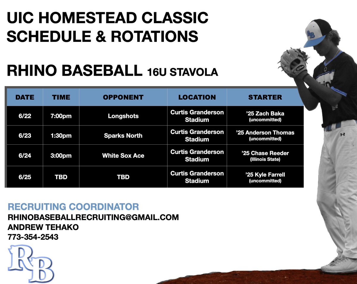 Rhino Baseball (@rhinobaseball) on Twitter photo SCHEDULE & ROTATION
16u Stavola
<a href="/UIC_Baseball/">UIC Baseball π₯βΎοΈ</a> Homestead Classic
Gm1: Zach Baka
Gm2: Anderson Thomas
Gm3: Chase Reeder (<a href="/RedbirdBaseball/">Illinois State Baseball</a>)
Gm4: Kyle Farrell SCHEDULE & ROTATION
16u Stavola
<a href="/UIC_Baseball/">UIC Baseball π₯βΎοΈ</a> Homestead Classic
Gm1: Zach Baka
Gm2: Anderson Thomas
Gm3: Chase Reeder (<a href="/RedbirdBaseball/">Illinois State Baseball</a>)
Gm4: Kyle Farrell
