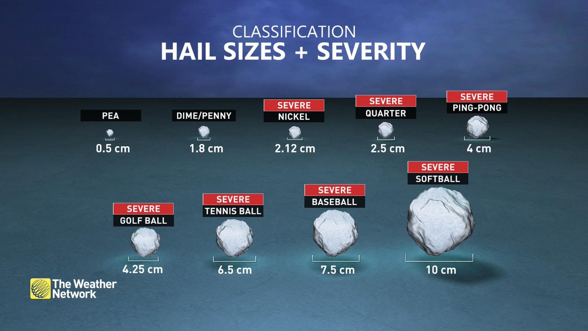 RhythmTheMet's tweet photo. When it says "Very Large Hail", it means golf ball size or larger.
#Manitoba #mbstorm #prstorm https://t.co/TaTbXjB3Uv