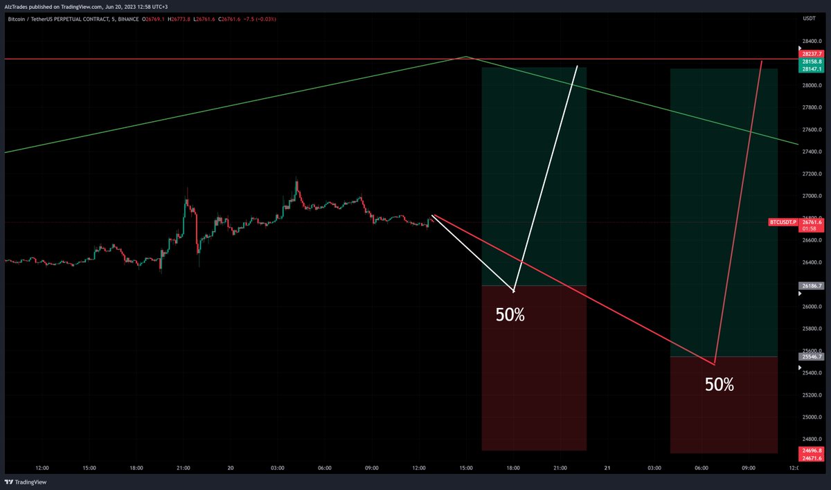 alexarhinv's tweet photo. @EmperorBTC I'm Bullish :) https://t.co/PCHHdIJ2QV