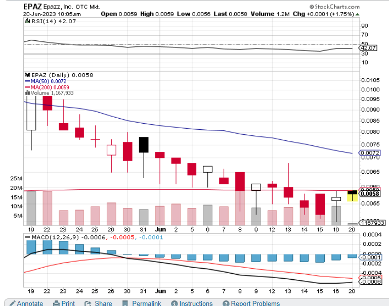 $EPAZ Good to go 
<a href="/jctb1/">TDogzz 🇺🇲🌴.</a> @stockinfocus_
$BIDU $AMD $AMZN $TSLA $NXPI $CTAS $ADBE $LULU $PDD $MELI $MSFT $NVDA $NFLX $ORLY $REGN $INTC $GOOGL $QCOM $COST $TMUS #stock #stocks #StockMarket #Investment #investing