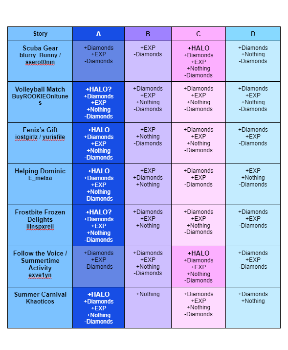 HALO ANSWERS FOR THE SUMMER HALO 2023! I WILL UPDATE WHEN THEY GIVE US