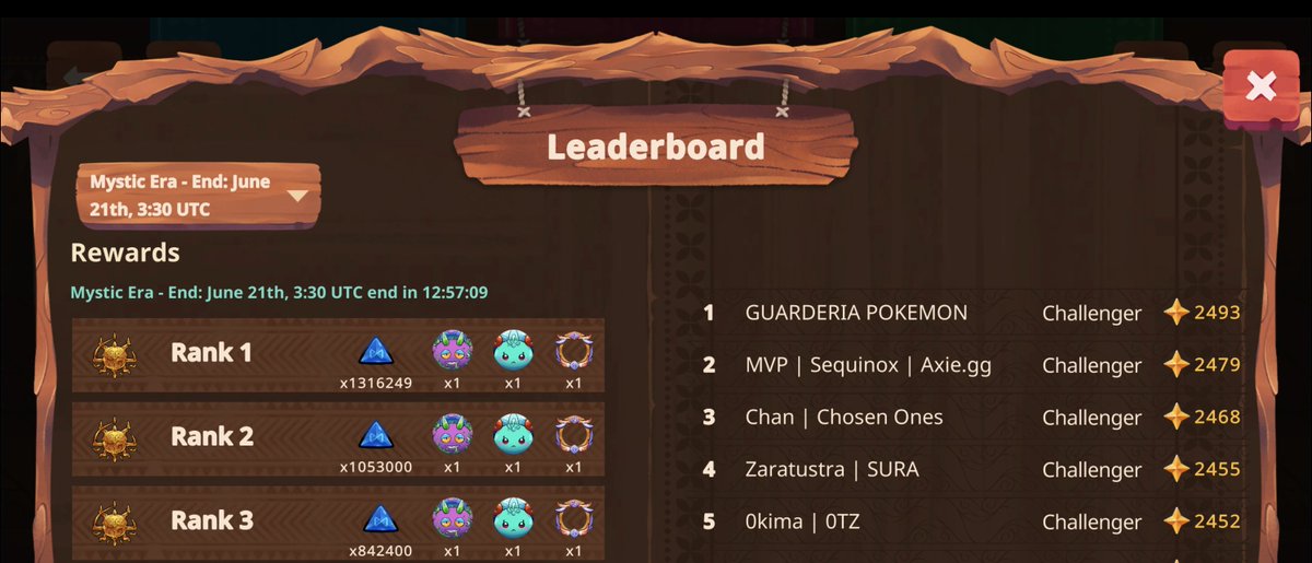 AxieInfinity's tweet photo. 12 hours and 57 minutes left in Season 4!

Who will take home this season's crown? Will we get a new winner or will @1437_MT8 pull off some last minute magic once again? https://t.co/VV38dZwZG6