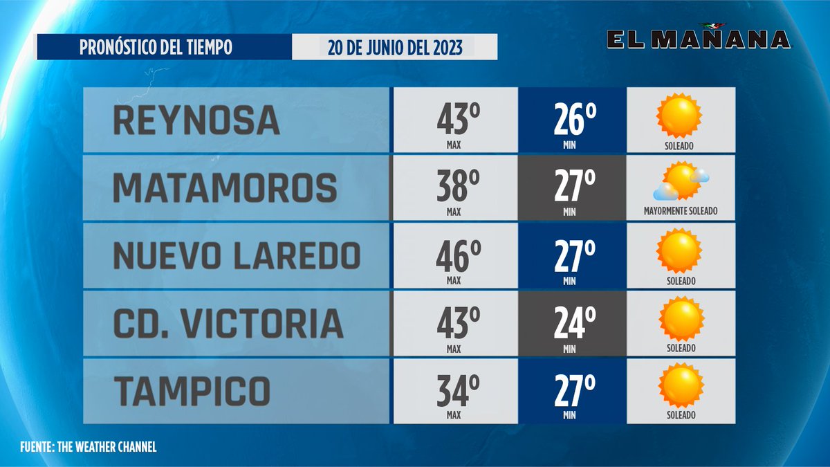 El Mañana de Reynosa on Twitter "CLIMA Les presentamos el pronóstico