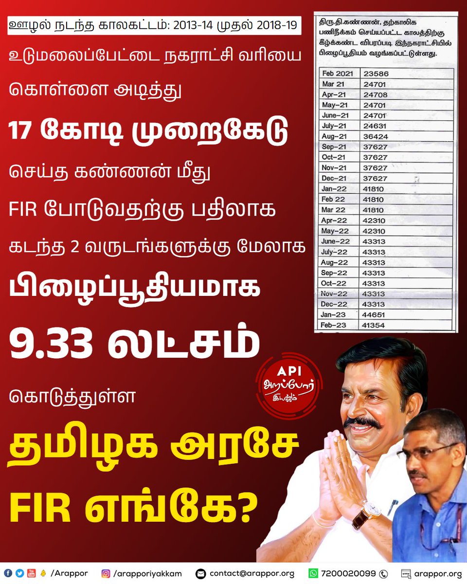 Arappor's tweet photo. அதிமுக ஆட்சியில் இந்த ஊழல் நடக்கிறது. அவர்கள் ஆட்சியிலேயே கண்டுபிடிக்கப்பட்டு கண்ணன் பணியிடை நீக்கமும் செய்யப்படுகிறார். அடுத்து FIR போடப்பட்டு வழக்கு விசாரணை நடைபெற்று இந்நேரம் குற்றப்பத்திரிக்கை தாக்கல் செய்து கண்ணன் சிறையில் அடைக்கப்பட்டிருக்க வேண்டும். 

ஆனால் கண்ணன் தொடர்ந்து பிழைப்பூதியம் வாங்கி சொகுசாக இருக்கிறார். திமுக அரசு ஒரு படி மேலே போய் பிழைப்பூதியத்தை அதிகரித்து கொடுக்க ஆரம்பிக்கிறது. இதெல்லாம் நீங்க சம்பாதித்த பணமாக இருந்தால் இப்படி அள்ளி கொடுப்பீர்களா அமைச்சர் @KN_NEHRU அவர்களே? ஒரு ஊழல் குற்றவாளி மீது FIR போட உத்தரவிட விடாமல் உங்களை தடுப்பது எது செயலர் @SDMeena_IAS அவர்களே? 

ஊழல்வாதி கண்ணனை பாதுகாப்பது யார்? 
Video - https://t.co/0BwOEfiET5
@CMOTamilnadu #Arappor #Udumalaipettai