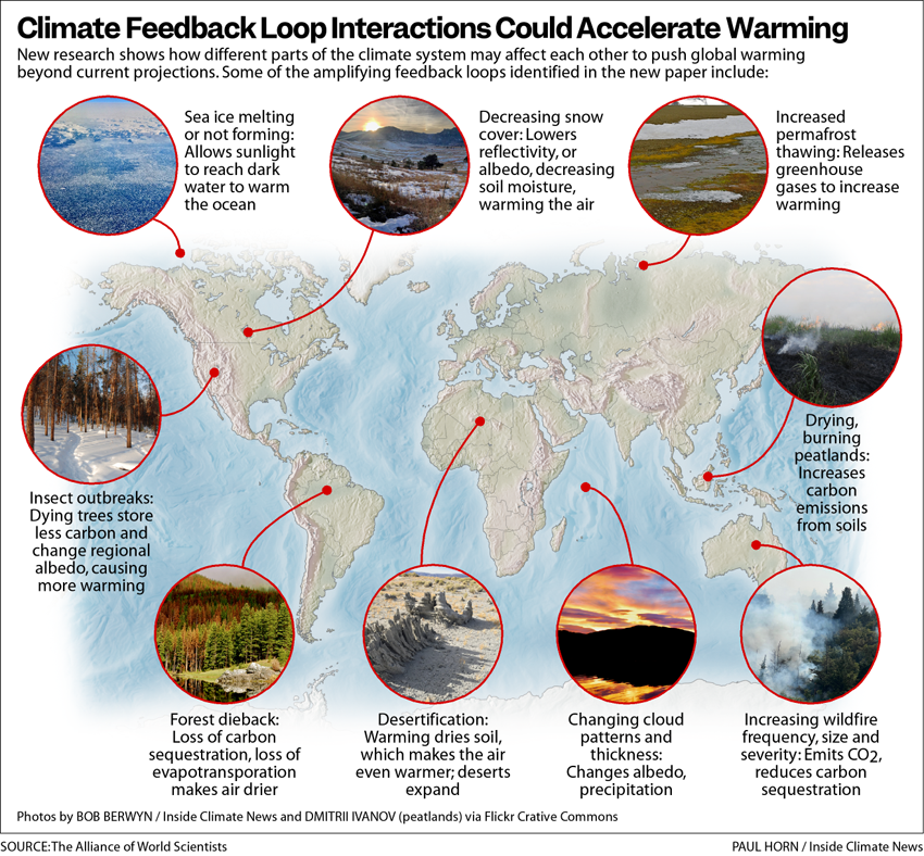 WilliamJRipple's tweet photo. It appears we are unleashing destructive forces in nature with our greenhouse gas emissions. These are climatic feedback loops and they do not get enough attention. See our report here: https://t.co/EyzZvmfTcJ Send me a DM if you want a free PDF of the article. https://t.co/x1HE9MkolD