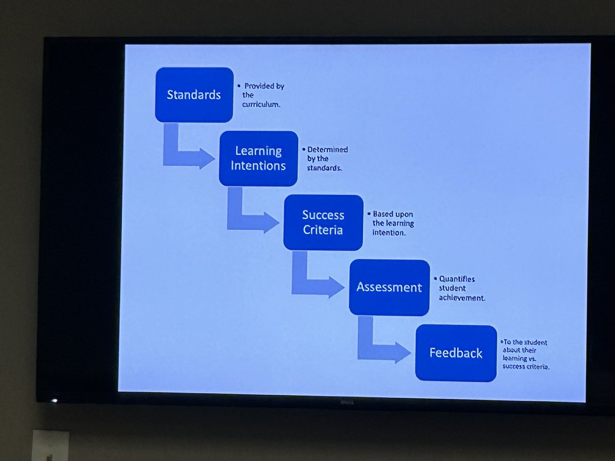 Spending the next two days with @HeathPeine in Teacher Clarity certification training.   So excited for this work and the connections we make to our @ksmtss work.