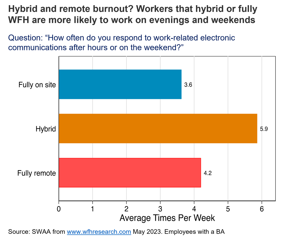 Nick Bloom tweet media