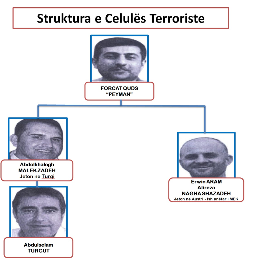 This was evident back in 2018 , when a contingent of Quds Force acting as journalists travel from Iran to Albania with the order of Qasem Soleimani to gather info and then commit a terror attack on the day of the Nowruz celebrations in Albania that are usually attended... 3/3